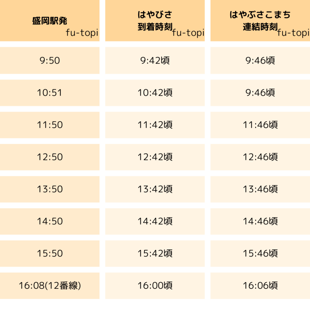 盛岡駅はやぶさこまちの連結時刻表について